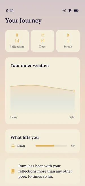 The Your Journey screen, with a mood trend chart.
